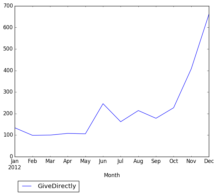 Graph of pageviews should have loaded here