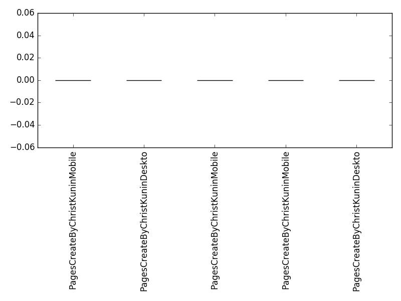 Image of pageviews distribution should have loaded here