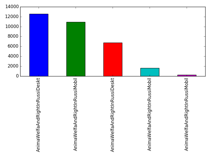 Image of pageviews distribution should have loaded here