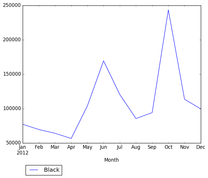 Graph of pageviews should have loaded here