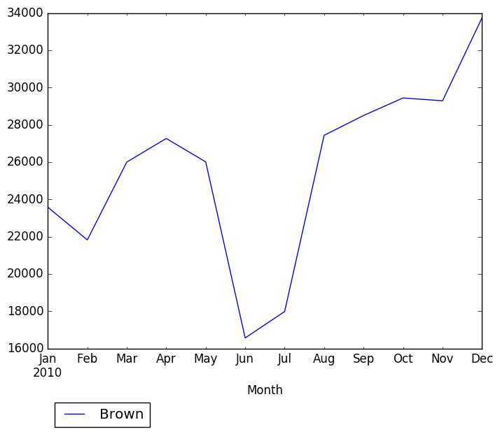 Graph of pageviews should have loaded here