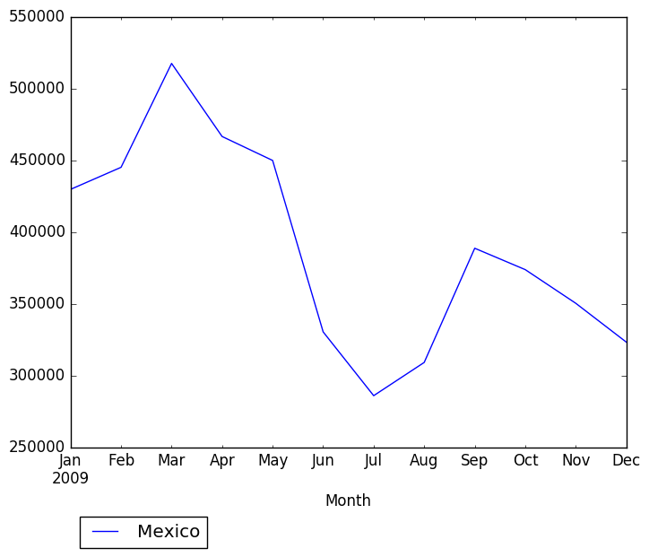 Graph of pageviews should have loaded here