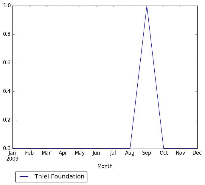 Graph of pageviews should have loaded here