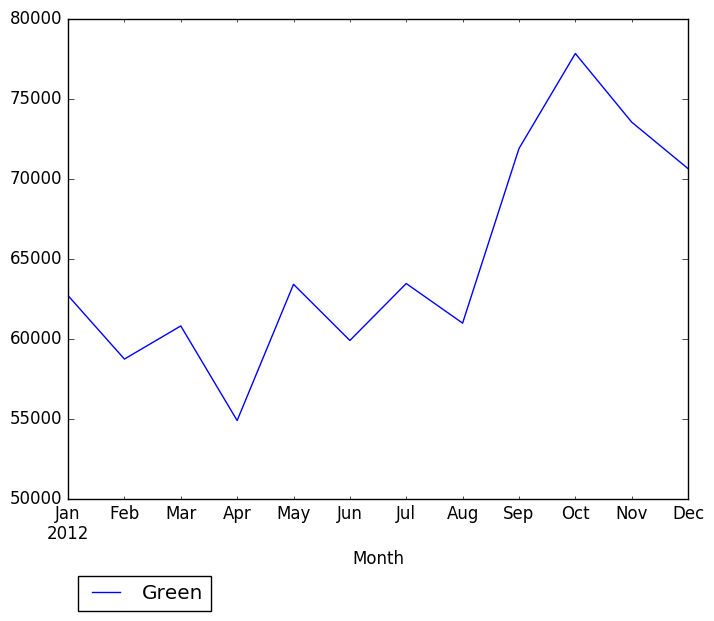 Graph of pageviews should have loaded here