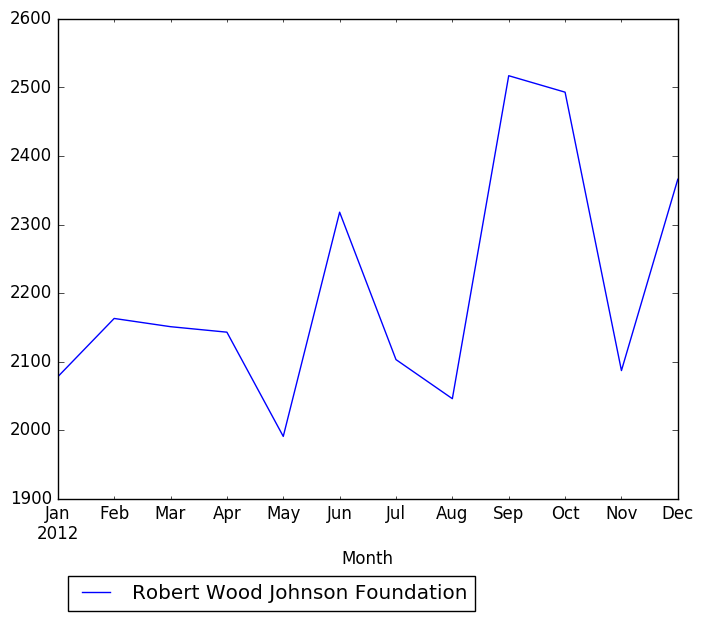 Graph of pageviews should have loaded here