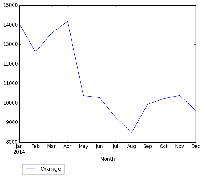 Graph of pageviews should have loaded here