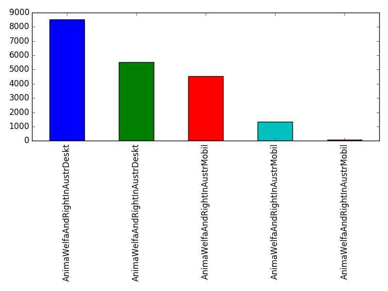 Image of pageviews distribution should have loaded here