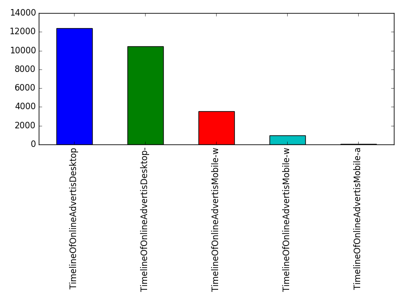 Image of pageviews distribution should have loaded here