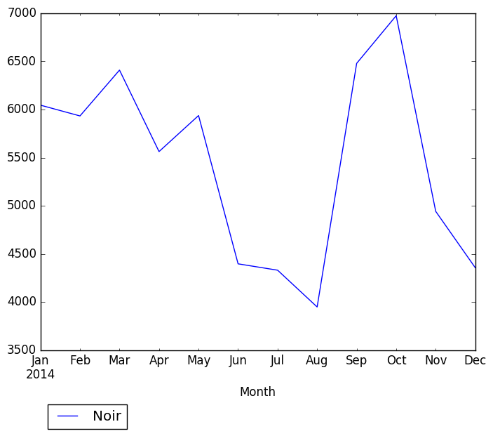 Graph of pageviews should have loaded here