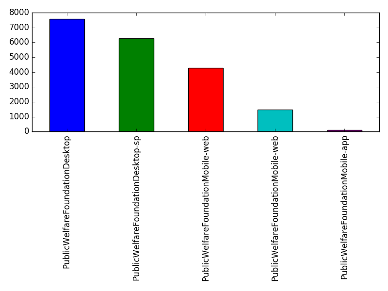 Image of pageviews distribution should have loaded here