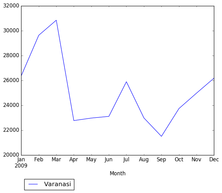 Graph of pageviews should have loaded here