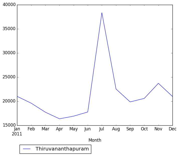 Graph of pageviews should have loaded here