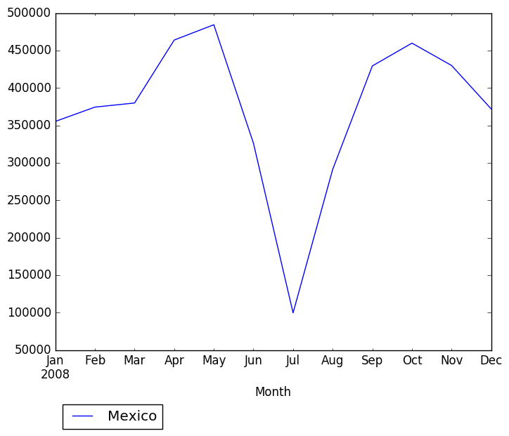 Graph of pageviews should have loaded here