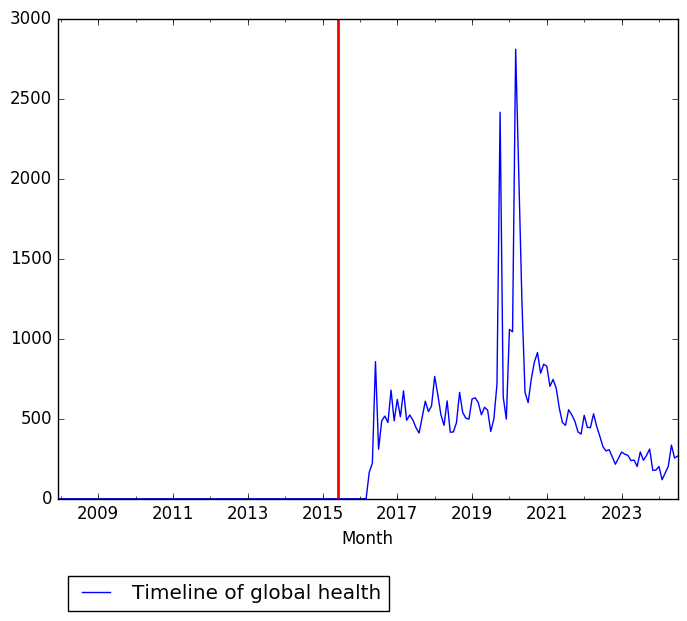 Graph of pageviews should have loaded here