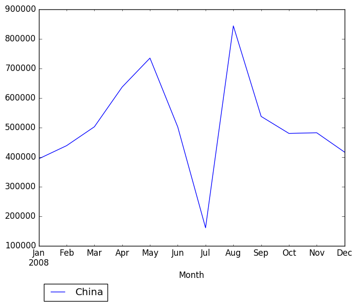 Graph of pageviews should have loaded here