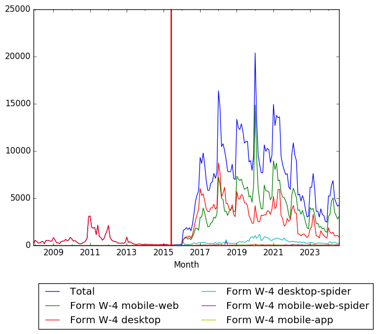 Graph of pageviews should have loaded here