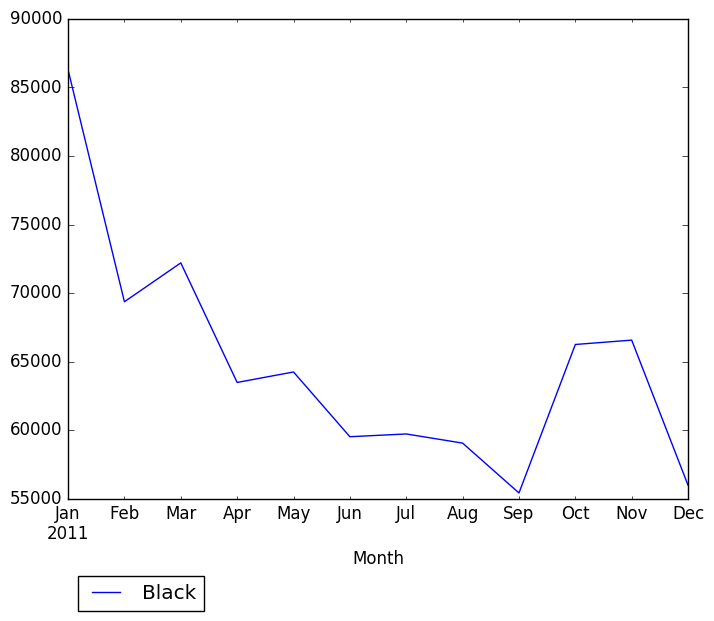 Graph of pageviews should have loaded here