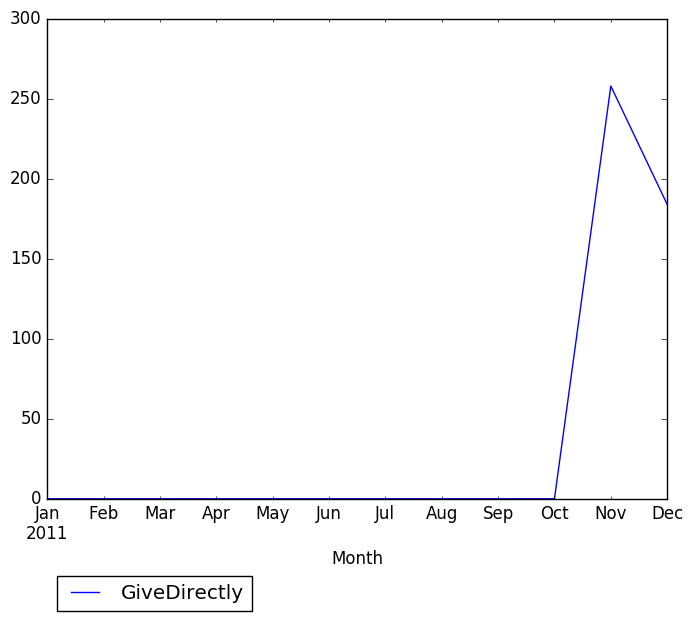 Graph of pageviews should have loaded here