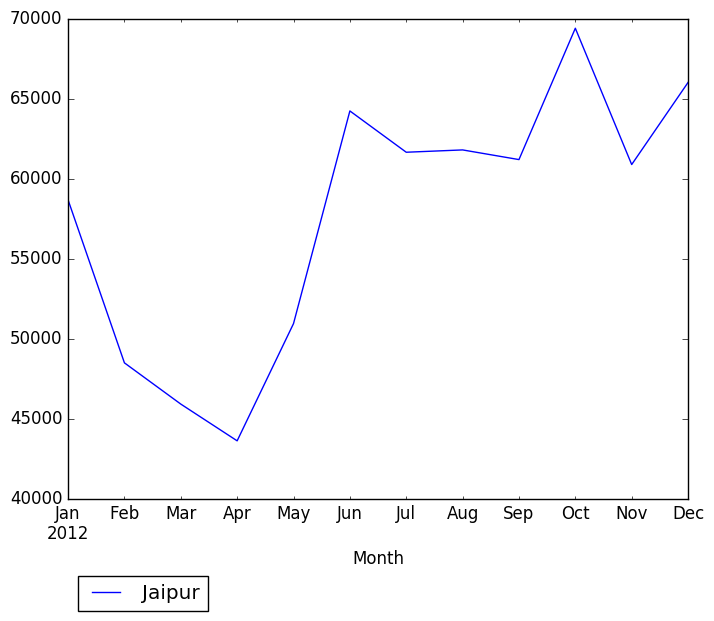 Graph of pageviews should have loaded here