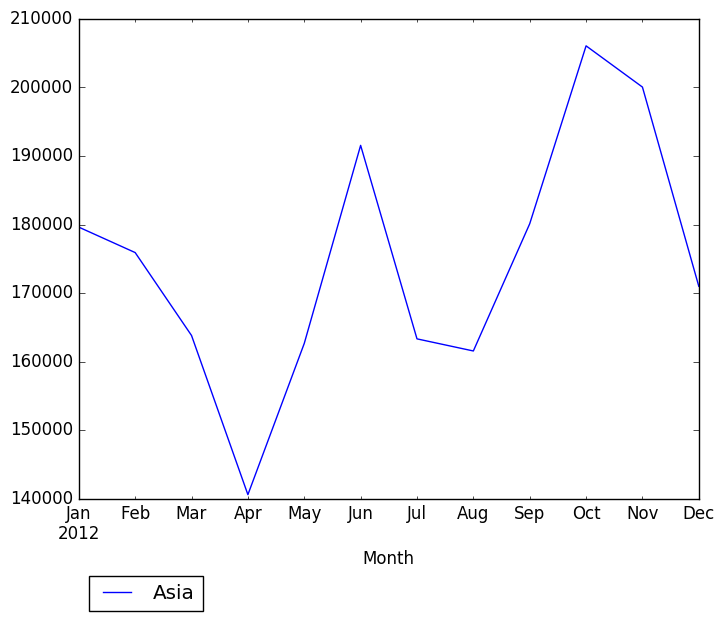 Graph of pageviews should have loaded here