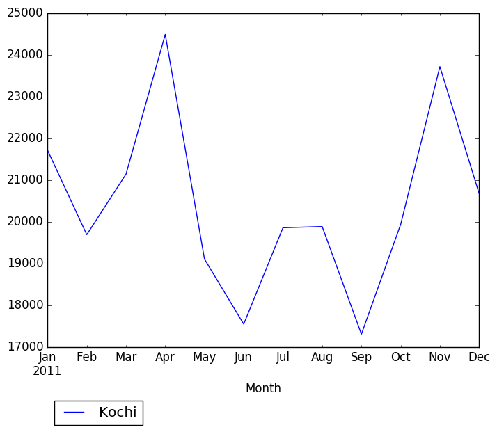 Graph of pageviews should have loaded here