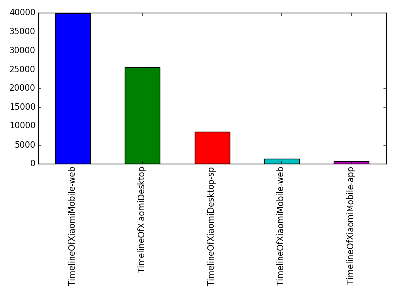 Image of pageviews distribution should have loaded here