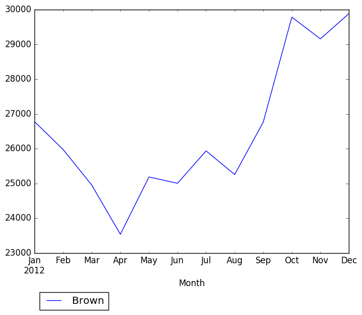 Graph of pageviews should have loaded here