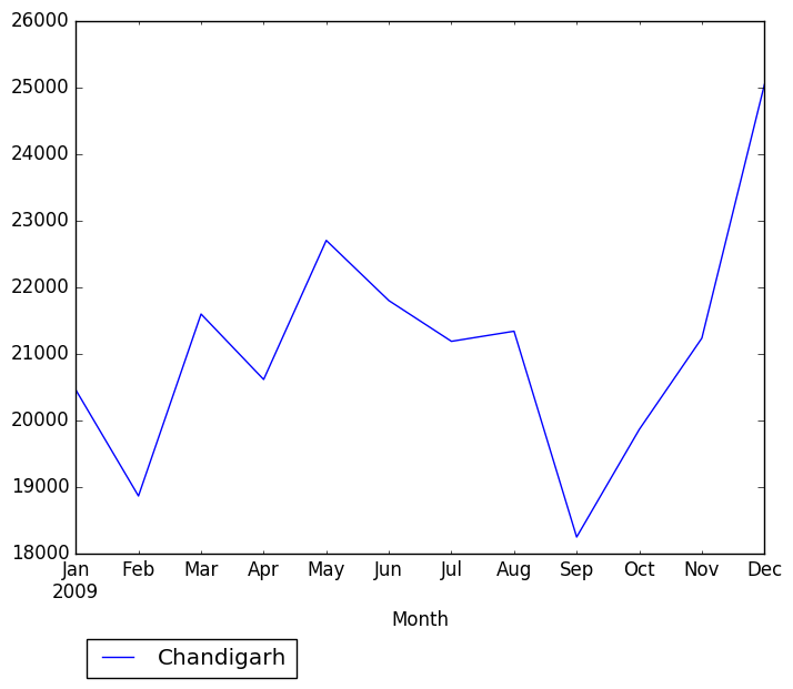 Graph of pageviews should have loaded here