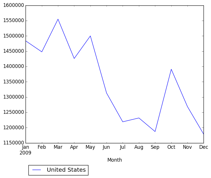 Graph of pageviews should have loaded here