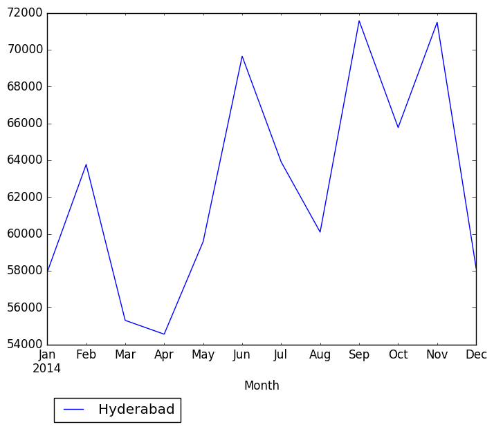 Graph of pageviews should have loaded here