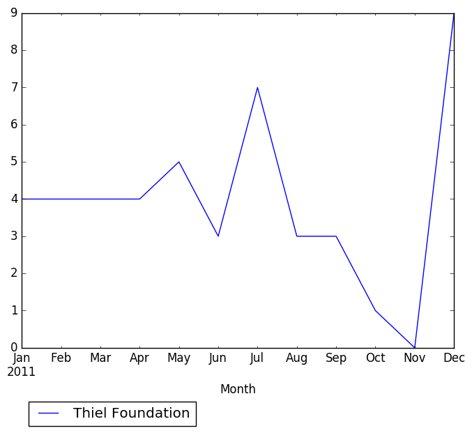 Graph of pageviews should have loaded here