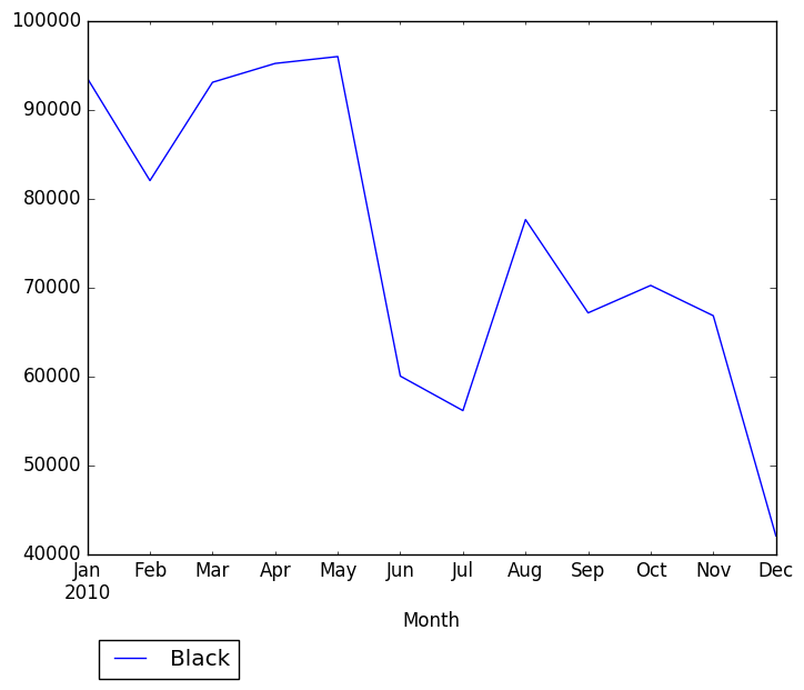 Graph of pageviews should have loaded here