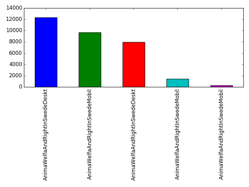 Image of pageviews distribution should have loaded here