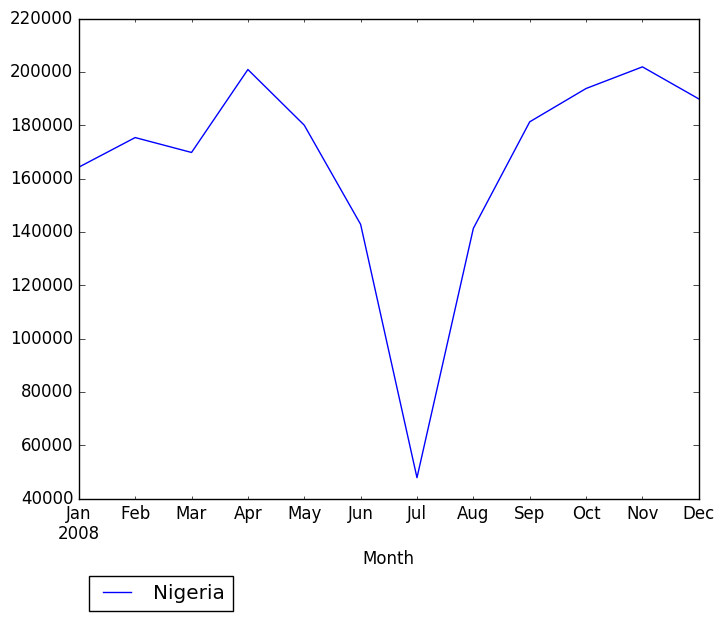 Graph of pageviews should have loaded here