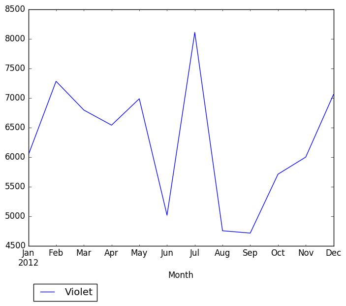 Graph of pageviews should have loaded here