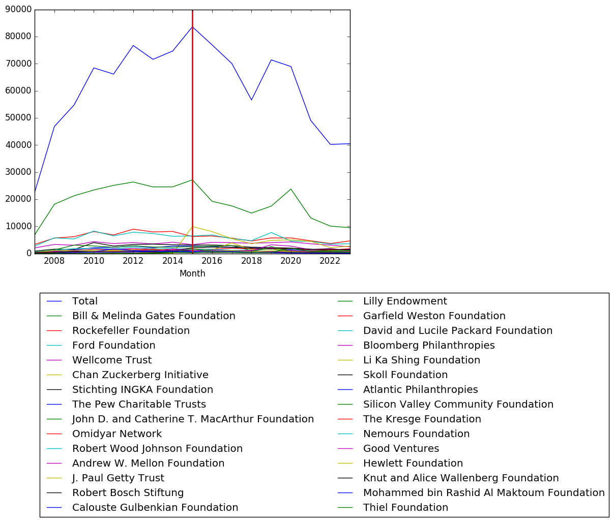 Graph of pageviews should have loaded here