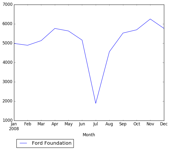 Graph of pageviews should have loaded here