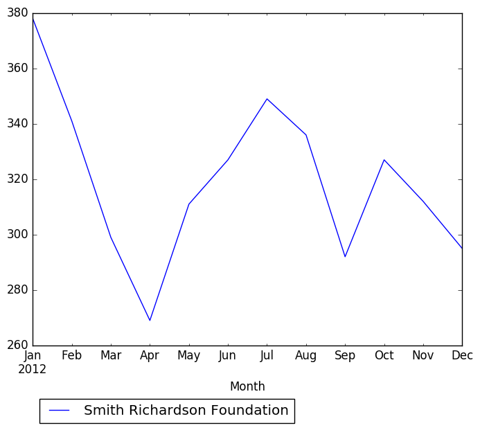 Graph of pageviews should have loaded here