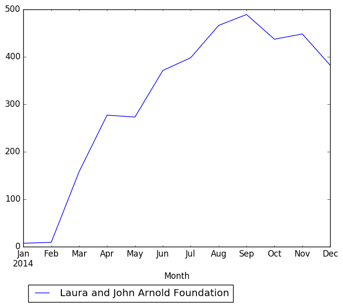 Graph of pageviews should have loaded here