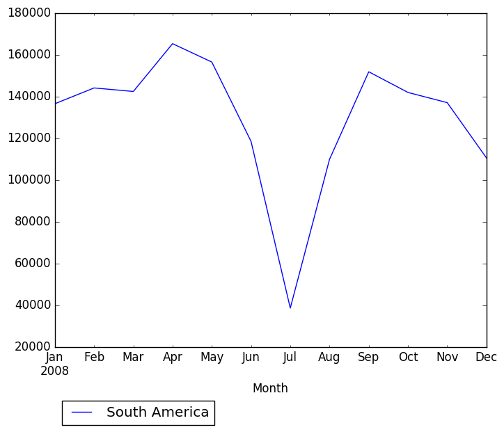 Graph of pageviews should have loaded here