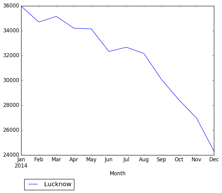 Graph of pageviews should have loaded here