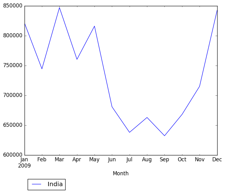 Graph of pageviews should have loaded here