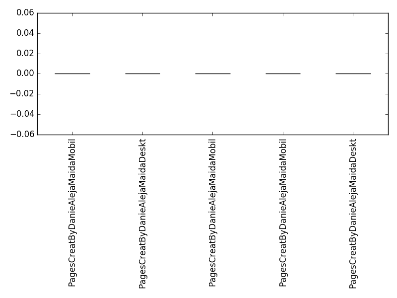 Image of pageviews distribution should have loaded here