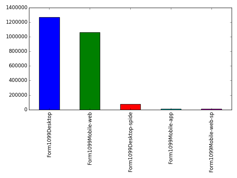 Image of pageviews distribution should have loaded here