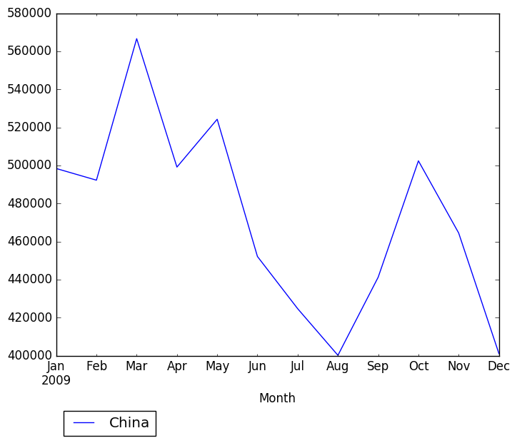 Graph of pageviews should have loaded here