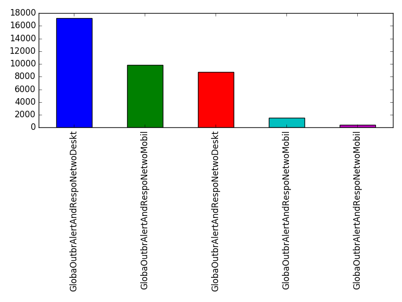 Image of pageviews distribution should have loaded here