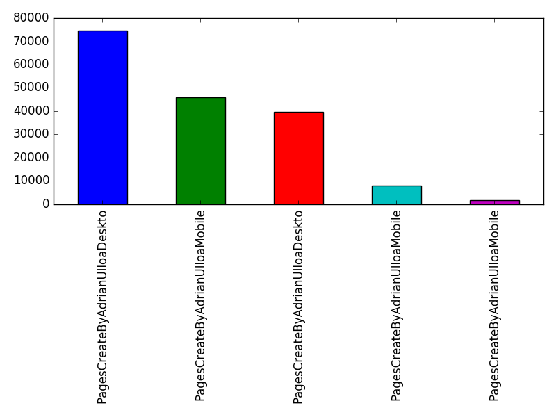 Image of pageviews distribution should have loaded here