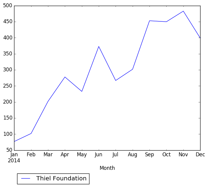 Graph of pageviews should have loaded here