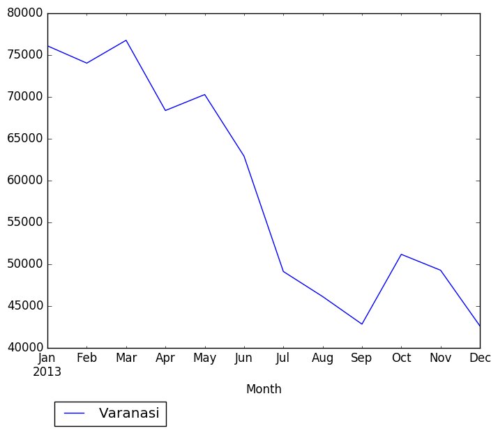 Graph of pageviews should have loaded here