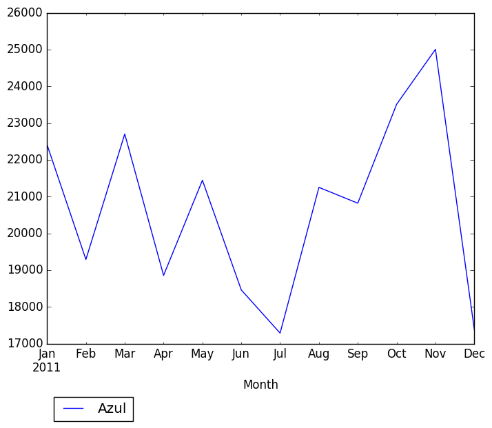 Graph of pageviews should have loaded here